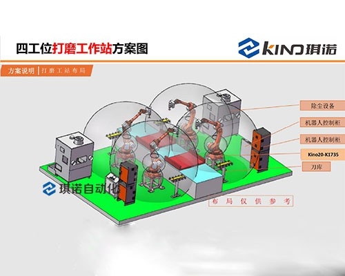 四工位打磨工作站-方案圖